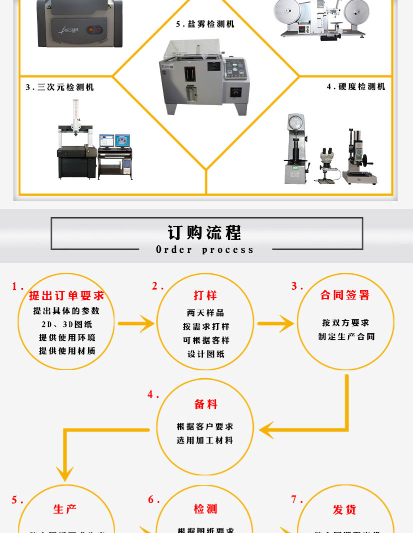 316L不銹鋼對(duì)焊法蘭